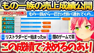 【ポケモンルビー】有能な35Pによって"もの一族の売上成績"が公表された事で、残酷にも旅パに連れて行く一匹を決める『もの一族リストラダービー』を始めてしまうみこちw【ホロライブ切り抜き/さくらみこ】