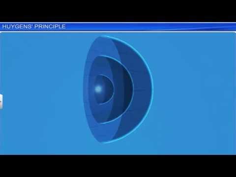 CBSE Class 12 || Wave Optics || Full Chapter || By Shiksha House