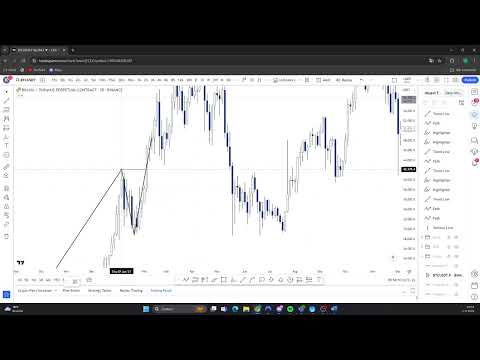 TCT mentorship - Lecture 1 | Market Structure