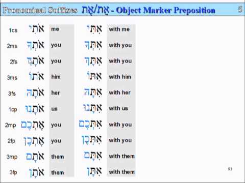 Lesson 5 part 2 - slide 91 Pronominal Suffixes on Object Marker