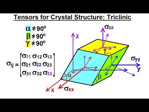 Calculus 3 Tensors 1 of 28 What is a Tensor