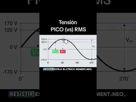 Peak voltage (vs) RMS. #peakvoltage #rmsvoltage
