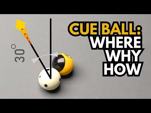 Where Will the Cue Ball Go? Part 1 (After Contact with the Object Ball)