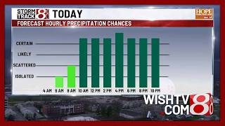 March 3, 2026 | Morning Forecast with Marcus Bailey