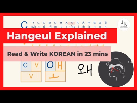 Korean Alphabet & Hangeul, writing system. History, Consonants and Vowels and so much more.