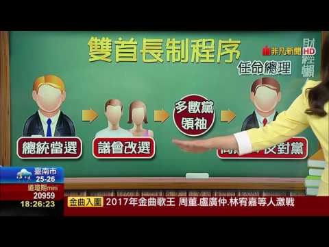 Re: [討論] 台灣內閣制絕對禍國殃民