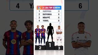 Download lagu He is the BEST striker in La Liga 👑 mp3 Download lagu He is the BEST striker in La Liga 👑 mp3