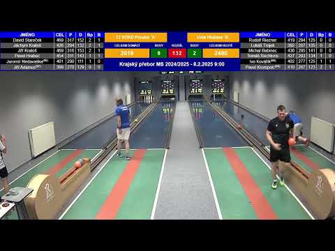 TJ VOKD Poruba "A" - Unie Hlubina ˝B˝