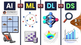AI vs. ML vs. DL vs. DS - Difference Explained | On Real World Examples | AI For Beginners