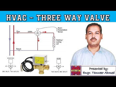 DX Type Fresh Air Handling Unit DX FAHU HVAC in Urdu Hindi