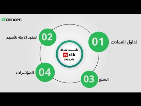 تقييم شركة XTB بالفيديو