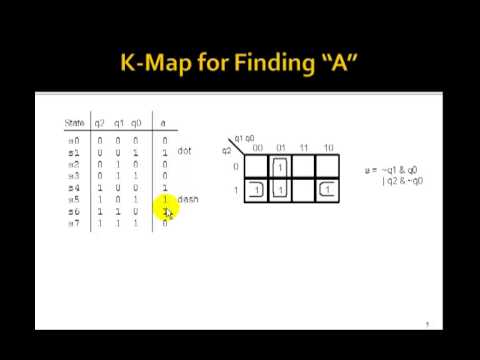 Lesson 81 - Example 53: Arbitrary Waveform