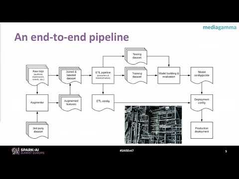 Open ETL for Real Time Decision Making with Dr. Shuai Yuan (MediaGamma)