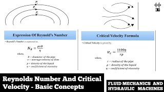 Reynold's Number And Critical Velocity | Basic Concepts | Fluid Mechanics