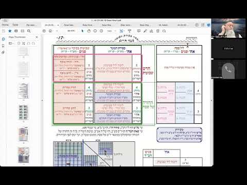 הרב יואל חקון - ישיבה תשפ״ו - ספירת העומר - שיעור 02 - הקדמה.