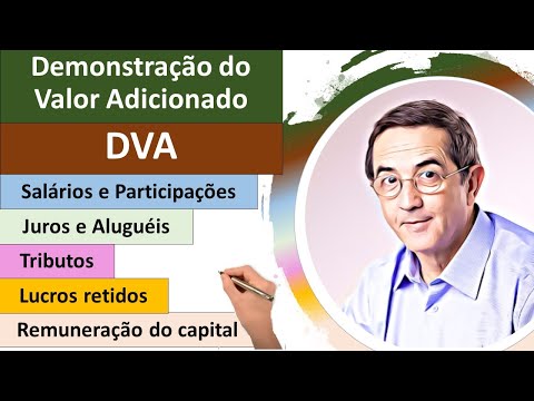 Statement of Value Added (DVA). Remuneration of production factors. Form