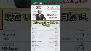 #日本経済,#マーケット,#相場,#株ニュース,#金融,#チャート,#テクニカル分析,#ファンダメンタル分析,#出来高,#株式投資初心者,#投資系YouTuber,,#資産形成