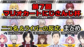 【第7回マリカにじさんじ杯】二つ名、口上＆ライバーの反応　まとめ【シェリン/社 /笹木咲/にじさんじ切り抜き#マリカにじさんじ杯】