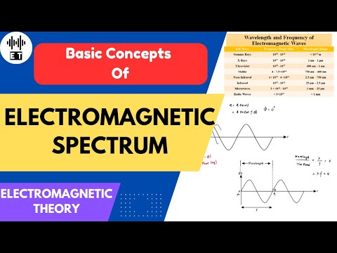 Displacement Current Questions 1 Electromagnetic Theory