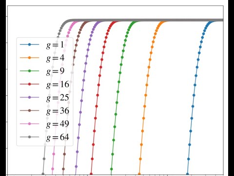 Trade offs on number-shift and phase-shift resilience for bosonic quantum codes