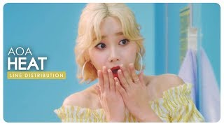 AOA • Heat | Line Distribution — Request #73.2