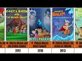 Complete List Of Chhota Bheem S Movie HIT FLOP Greengoldtv