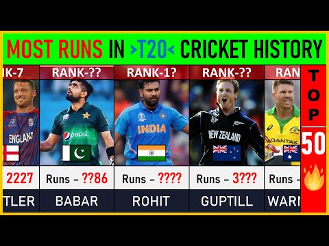 Most Runs in T20 Cricket History : Top 50 | Cricket List | T20