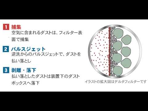 【構造・原理】表面捕集システム　各フィルタ