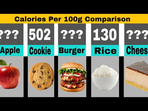, title : 'How many Calories are in 100g of..?'