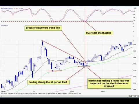 Million Dollar Traders Full Series 1 of 3()