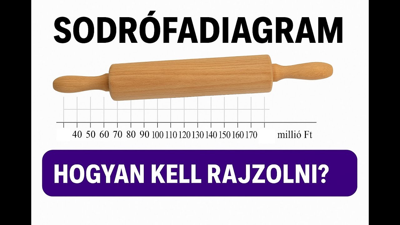 Érettségi videó előnézet