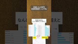 #投資初心者向け #お金の知識 #新nisa #新nisa #投資 #資産運用初心者
