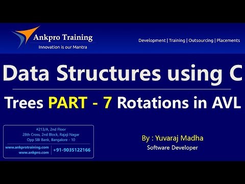 C language Class 1 What is programming