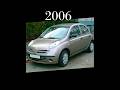 Evolution Of Nissan Micra 1982 2023 Evolution Nissan Micra Cars Shorts 2023