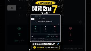 22歳会社員、副業初日。24時間後の結果がこちら。#副業#副業初心者#note#note収益化#会社員副業#収益化チャレンジ#note収益化チャレンジ