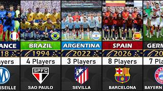 THE REAL WORLD CUP CHAMPIONS? — Clubs That Supplied the Most Players to World Cup Winners