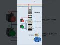 Three Phase Motor Control Wiring Trade Electrician Shorts