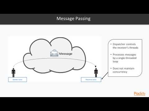 Introduction to Rust Programming Actors and Message Passing | packtpub com