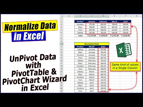 How to Auto Number Rows in Excel