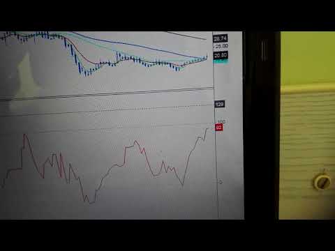 Analiza Spolki Bogdanka na pondz 18.01.2021r