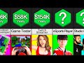 Comparison: Highest Paying Jobs In Gaming