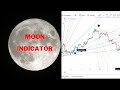 moon indicator - [Moon Phases Indicator ]