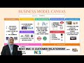 BUSINESS MODEL CANVAS (BMC)