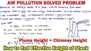air pollution management numerical, plume rise, plume height, stack height, chimney height, plume