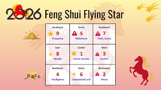 Flying Star Feng Shui 2026: Annual Chart, Cures & Enhancements for Every Sector