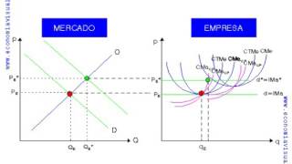 Miniatura de Oferta a largo plazo industria costes crecientes