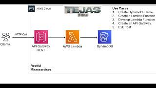 Implementation of a Serverless REST API using AWS Lambda, API Gateway, and DynamoDB (Skill-8)
