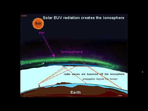 10 meter band amateur radio propagation and why it is bad in the summer