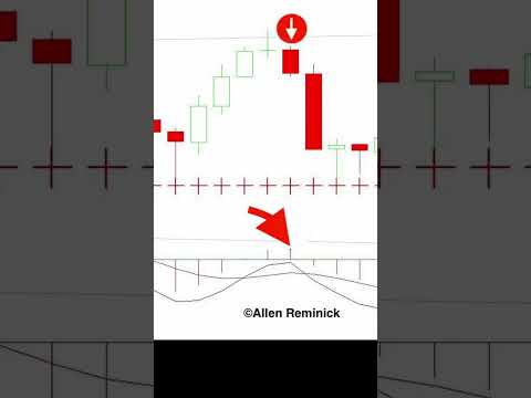 Try These Entries, Using Our MACD Variation 😃  #shorts #trading #futures #cycles
