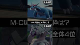【チャンピオンズ】M-C環境のメガ枠といえば？【ポケチャン】 #ポケモン #ポケモンチャンピオンズ #チャンピオンズ #pokemon #shorts
